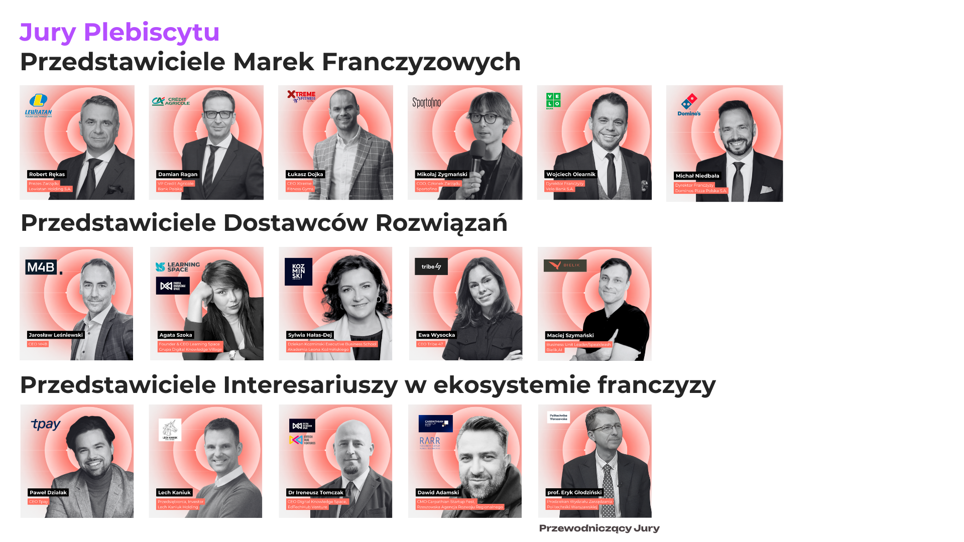 Zgłoszenia do plebiscytu Franchise Brands With Impact
