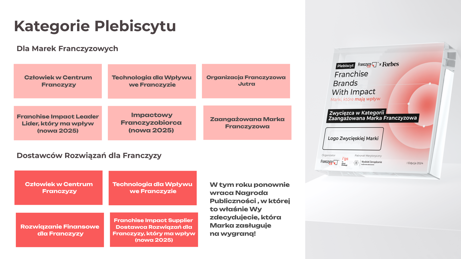 Kryteria plebiscytu Franchise Brands With Impact