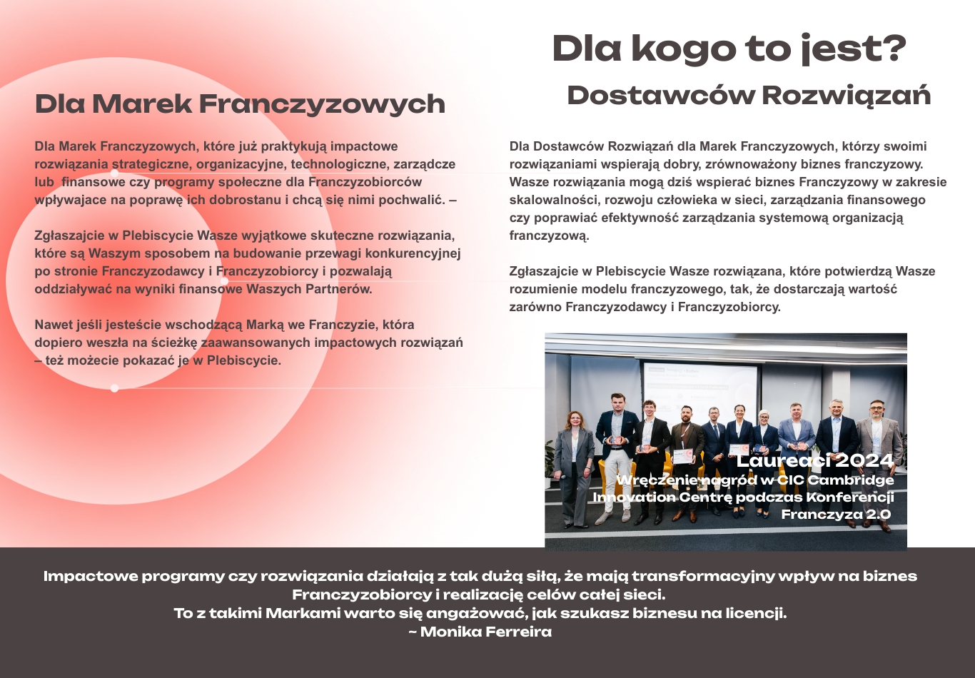 Materiały plebiscytu Franchise Brands With Impact