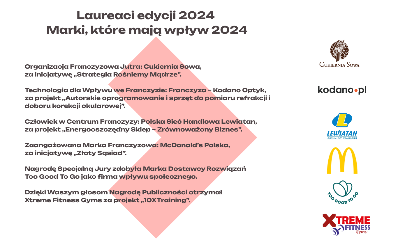 Informacje o jury plebiscytu